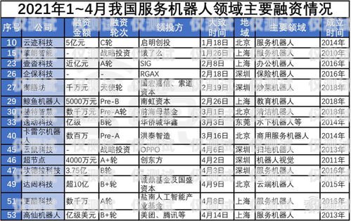 广东电销机器人厂商名录及优势分析广东电销机器人厂商名单公示