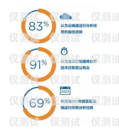 广东云端电销机器人市场分析与选择指南广东云端电销机器人哪家好一点