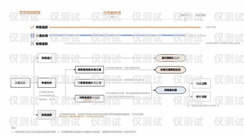 宁波自动外呼系统，提升销售与客服效率的创新工具自动外呼软件效果怎么样?