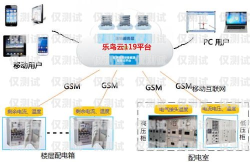 云呼叫平台外呼系统怎么用不了呢？云呼叫平台外呼系统怎么用不了呢