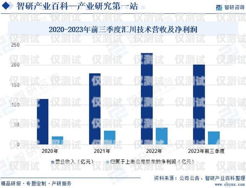 辽源外呼系统定制化，提升企业效率与竞争力的关键辽源外呼系统定制化工招聘