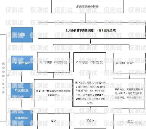 外呼系统常见故障及解决方法外呼系统常见故障分析