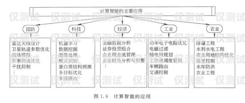 外呼系统常见故障及解决方法外呼系统常见故障分析