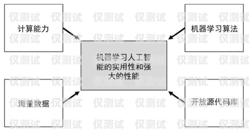 扬州人工外呼系统选购指南扬州呼叫中心