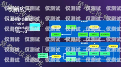 潍坊 ai 智能外呼系统方案潍坊ai智能外呼系统方案设计招聘