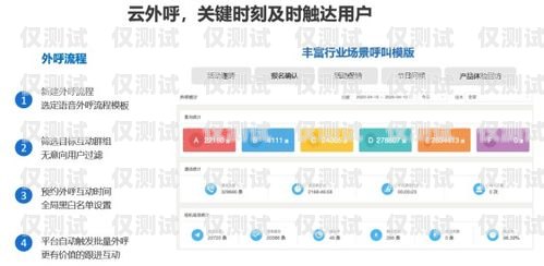 四川科大讯飞外呼系统，提升客户体验与销售效率的利器科大讯飞智能外呼系统