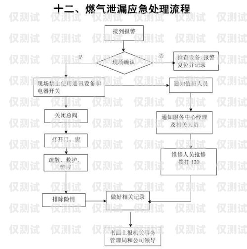 长城电销卡购买指南长城电销卡购买流程图