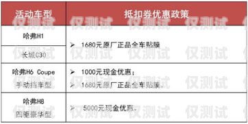 长城电销卡购买指南长城电销卡购买流程图