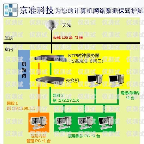 河源外呼系统种类外呼系统吧