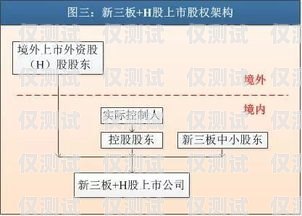 外呼系统的跨市使用可行性分析外呼系统的弊端