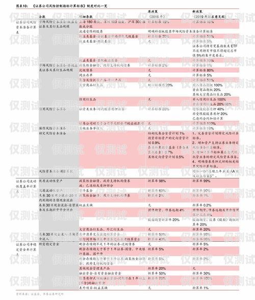 西安天音电销卡价格及相关信息西安天音电销卡价格查询