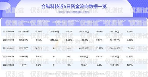 西安天音电销卡价格及相关信息西安天音电销卡价格查询