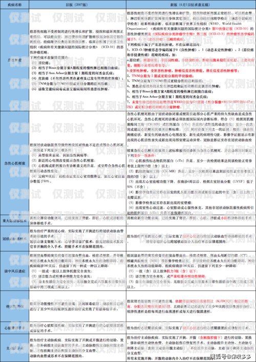 了解电销手机卡销户流程，避免不必要的麻烦电销手机卡怎么销户的卡号