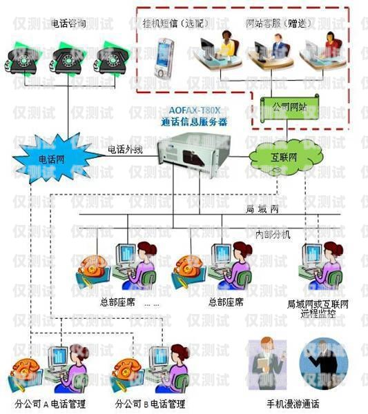 呼叫中心外呼系统怎么用呼叫中心外呼系统怎么用的