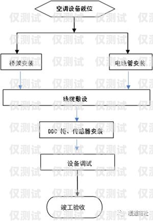 常德外呼系统方案的完美选择外呼系统操作流程