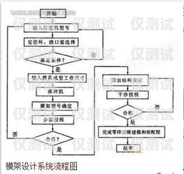 常德外呼系统方案的完美选择外呼系统操作流程