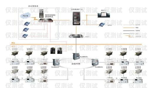 鹤岗外呼系统的多样用途外呼系统操作流程