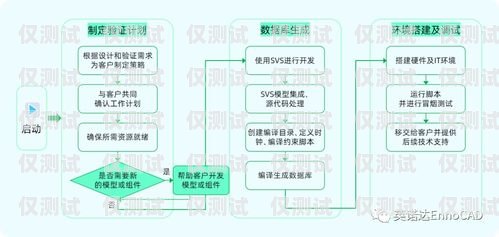 鹤岗外呼系统的多样用途外呼系统操作流程