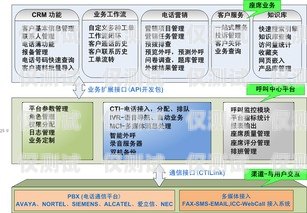 长春电话外呼系统哪家强？长春呼叫中心