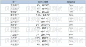 电销卡真的不会被封吗？探究电销卡的使用与风险电销卡有什么坏处