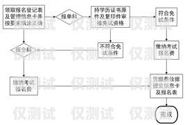 湖南企业电销卡怎么办理湖南企业电销卡怎么办理流程