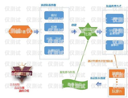 湖南企业电销卡怎么办理湖南企业电销卡怎么办理流程