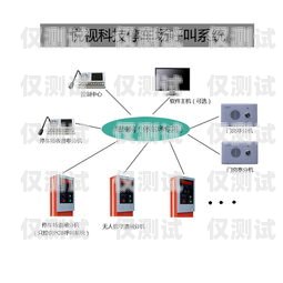 鹤壁电话外呼系统怎么样？鹤壁呼叫中心