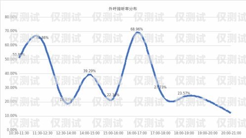 江苏电销卡外呼系统线路——提升销售效率的关键江苏电销卡外呼系统线路怎么设置