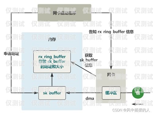 江苏电销卡外呼系统线路——提升销售效率的关键江苏电销卡外呼系统线路怎么设置