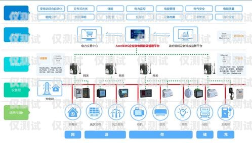 外呼系统挂断数据的分析与应用外呼系统带数据