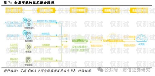 山东电子外呼系统优势山东智能外呼系统价格