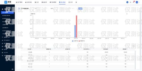 金沙 CRM 外呼系统，提升销售效率的利器金沙销售