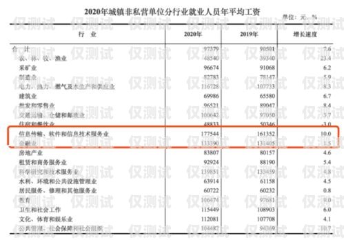 宁波电销卡成本分析及优化建议宁波电销卡成本多少