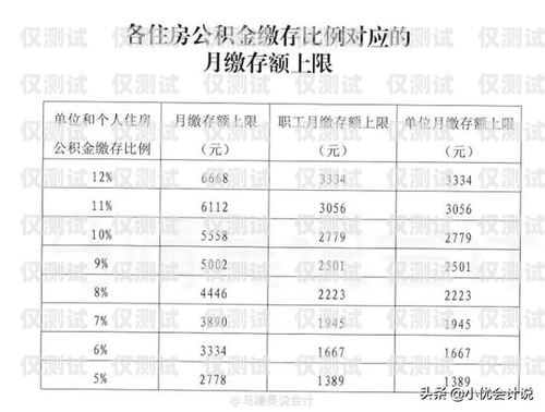 宁波电销卡成本分析及优化建议宁波电销卡成本多少