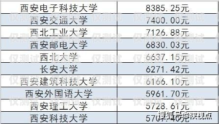 宁波电销卡成本分析及优化建议宁波电销卡成本多少