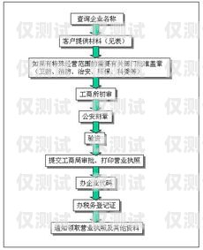 北京公司电销卡回收流程北京公司电销卡回收流程图