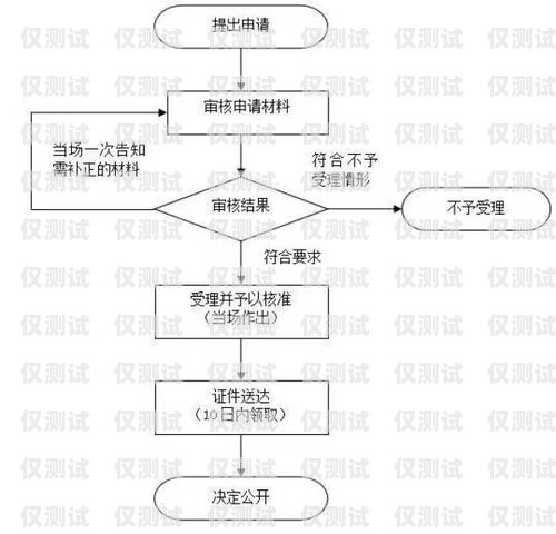 北京公司电销卡回收流程北京公司电销卡回收流程图