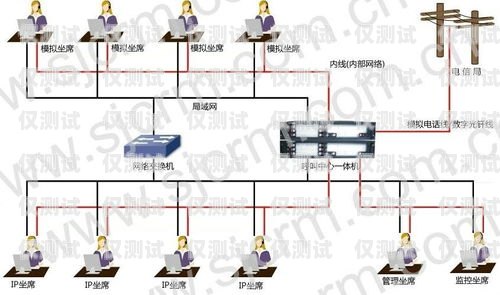 拉萨外呼系统中间件呼叫中心外呼线路扩容