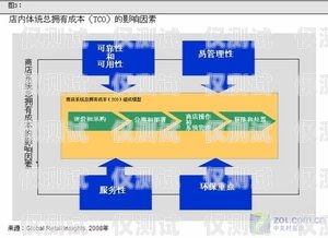 选择云南电话外呼系统供应商的关键因素云南外呼公司