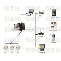 外呼系统代理联系方式外呼系统代理加盟