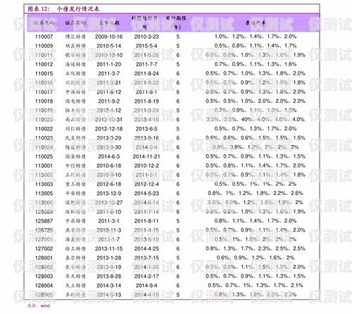 LMS 平台外呼系统价格走势分析外呼系统代码