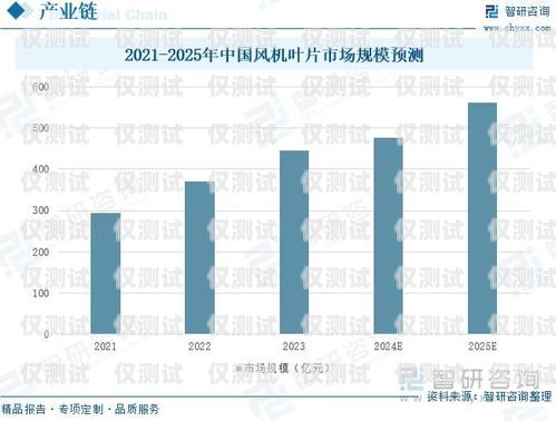 电销卡市场前景分析电销卡优势