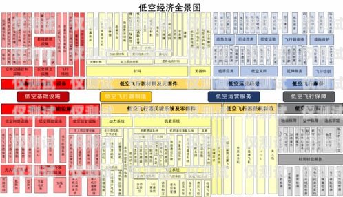 电销卡市场前景分析电销卡优势