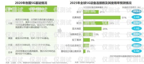 电销卡市场前景分析电销卡优势