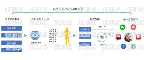 石家庄鹿聆外呼系统，提升销售效率与客户满意度的利器石家庄鹿产品专卖