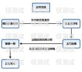 株洲 CRM 外呼系统选购指南株洲专注服务型呼叫中心