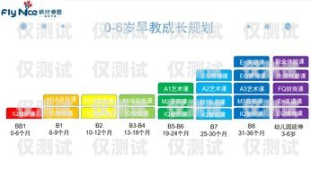 郑州 AXB 外呼系统多少钱？郑州外呼系统一般多少钱