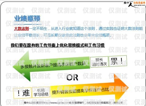 潮州公司电销卡——提升销售效率的利器潮州公司电销卡怎么办理