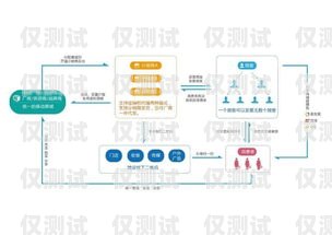 武汉销售外呼系统——提升销售效率的利器武汉外呼外包公司