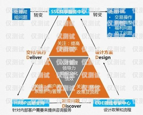 武汉销售外呼系统——提升销售效率的利器武汉外呼外包公司